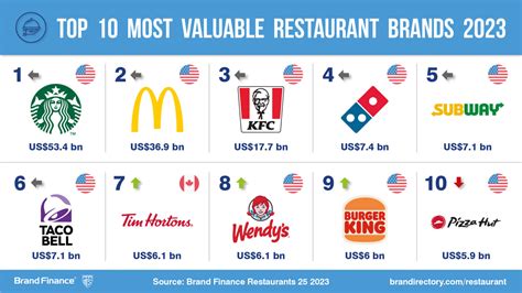 restaurant brands international zoominfo|Rick Mastantuono .